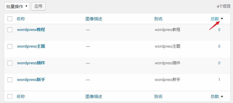 WordPress如何批量删除无用的标签