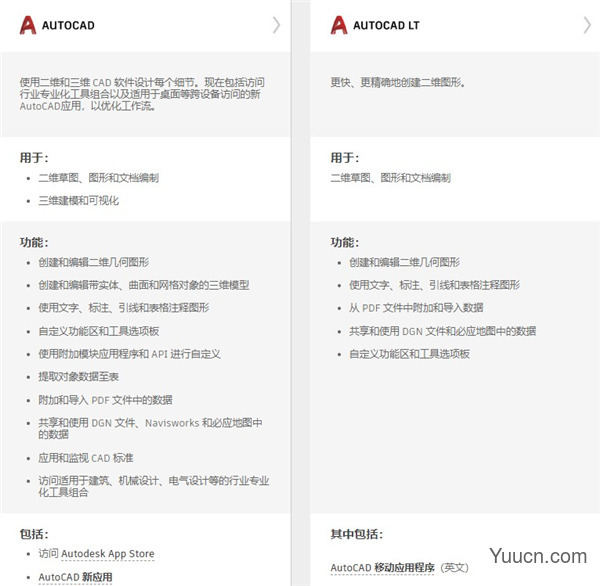 Autodesk AutoCAD LT 2022.1.1 64位 中文正式破解版(附补丁+安装教程)