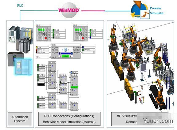 Siemens Tecnomatix Process Simulate 16.0.1 破解授权版(附许可文件)