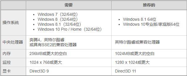 3d游戏人物建模Tetraface Inc Metasequoia v4.7.5 32位 英文免费破解版