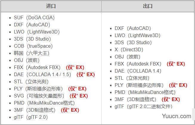 3d游戏人物建模Tetraface Inc Metasequoia v4.7.5 32位 英文免费破解版