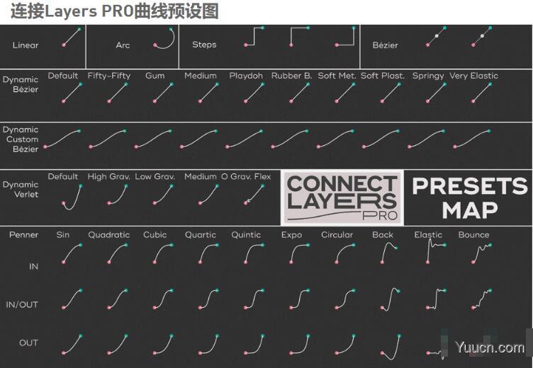 AE点线路径线条连接MG动画脚本Connect Layers PRO v1.1 Win/Mac 免费版+使用教程