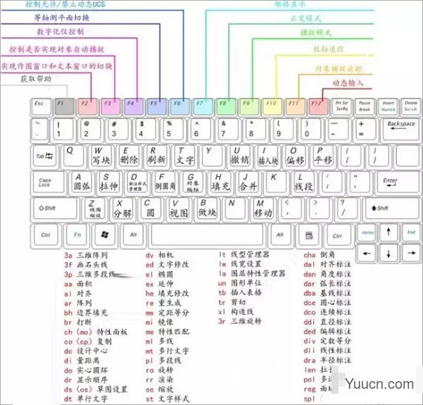 Autodesk AutoCAD 2021 珊瑚の海 中文精简绿色版