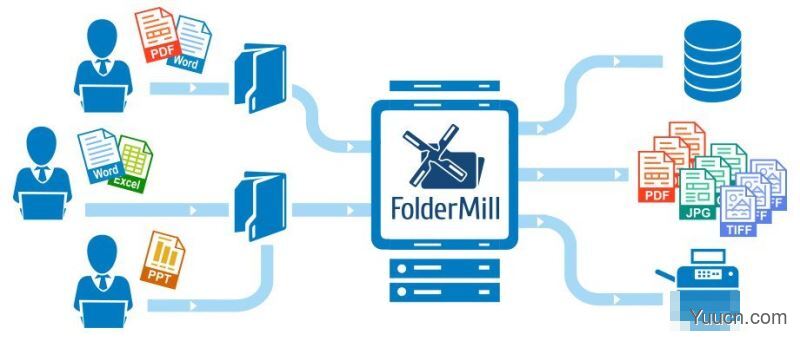 自动打印转换处理工具FolderMill v4.8 中文破解版 附激活教程+使用方法