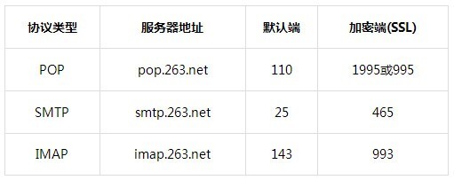 263企业邮箱 v2.6.12.8 官方版