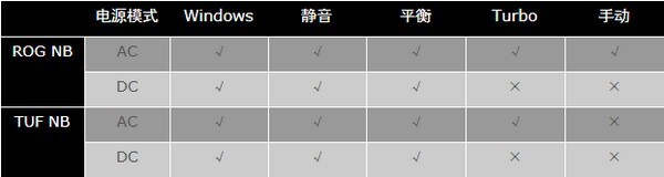 华硕系统控制软件Armoury Crate v3.0.11.0 官方中文安装版