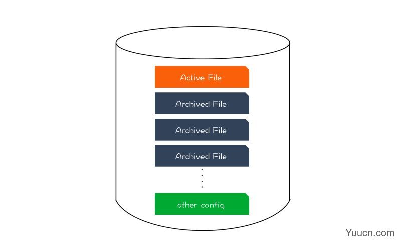 rosedb(k-v数据库) v1.2.7 官方免费版