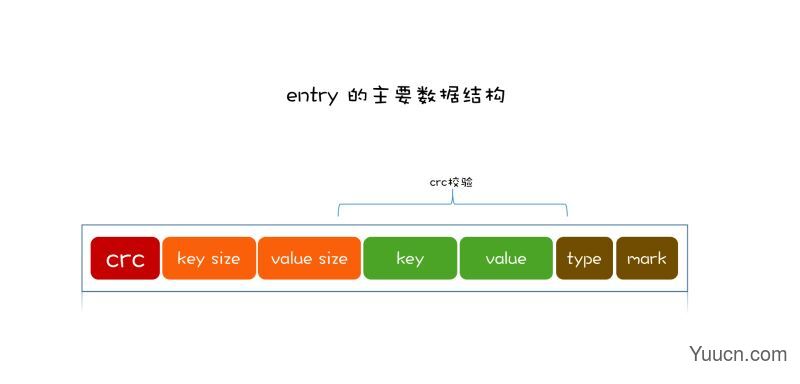 rosedb(k-v数据库) v1.2.7 官方免费版