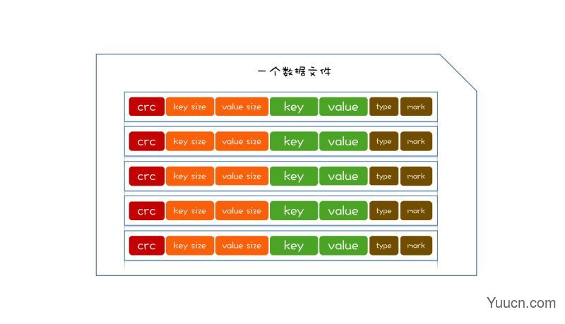 rosedb(k-v数据库) v1.2.7 官方免费版