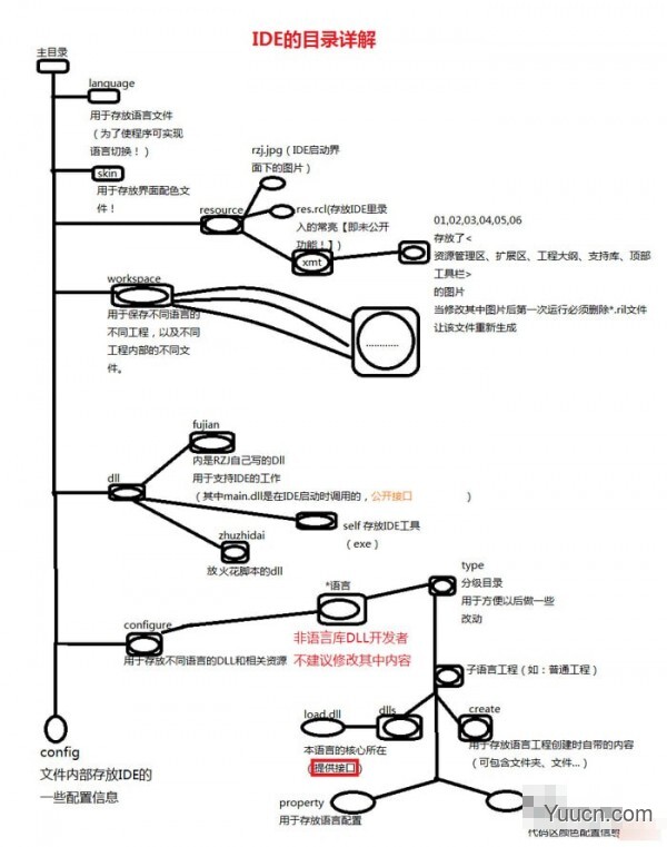 Relative-RZJ(IDE集成开发环境) v1.9.6.5 绿色免费版