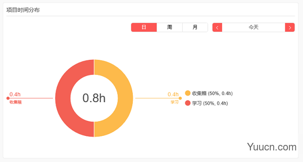 Focus To Do专注清单 v6.3 官方安装版