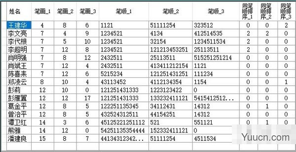 兴远姓名笔画自动排序系统 V3.0 免费官方安装版