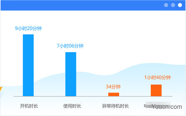 鲁大师pro v2.3.4 官方安装版(附使用教程)