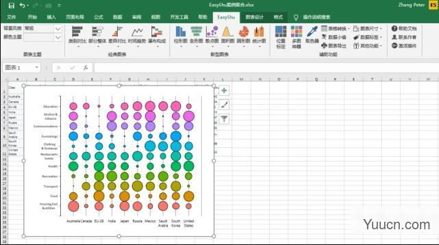 Excel最强图表插件EasyShu v2.8 一键多图神器 免费安装版