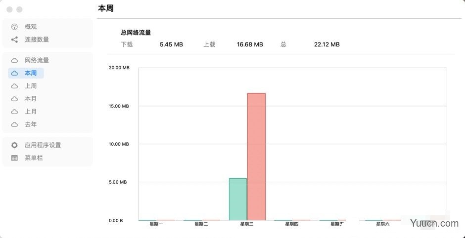 NetWorker Pro for Mac(网速时实监控工具) v8.1.0 中文破解版(支持M1)