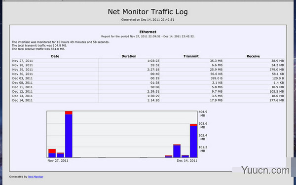 Net Monitor Sidekick for mac(流量监控软件) v1.6.0 苹果电脑版