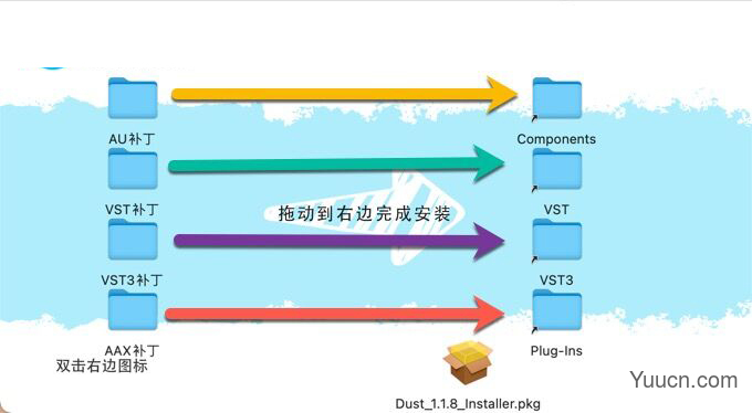 实时粒子模拟合成器插件SoundMorph Dust for Mac v1.1.8 激活特别版