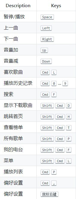 ieaseMusic(网易云音乐播放器)for mac V1.3.4 苹果电脑版