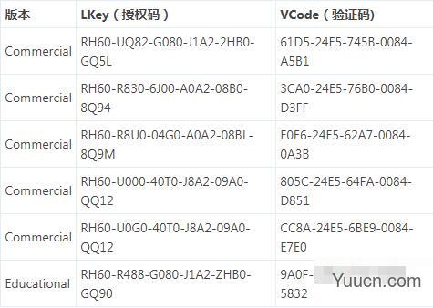 Rhino离线包部署工具(犀牛Rhino 7/6下载器) 中文免费绿色版(含授权码激活)