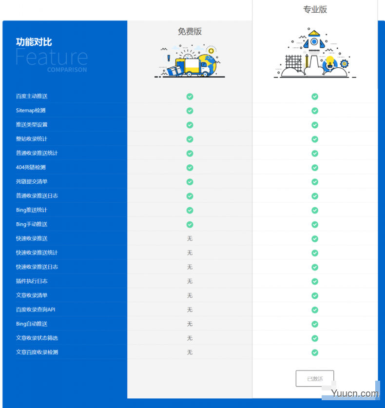 百度搜索推送管理插件Pro版本，SEO效果明显