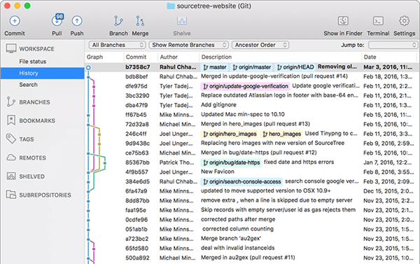 SourceTree Mac版