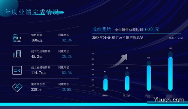 蓝黑科技风年终总结汇报PPT模板