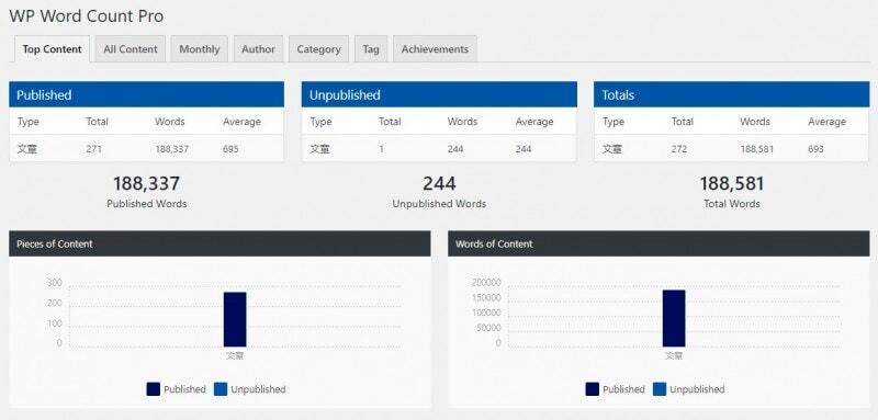 强大的WordPress字数统计插件WP Word Count ProShortPixel AI 一个全能的WordPress图片优化插件WordPress死链检查插件 Broken Link CheckerWordPress可视化编辑器Visual ComposerAvada页面编辑器Fusion BuilderWordPress英文自动加空格插件 Space Lover最好的WordPress工具栏替代插件 WP Swift Control