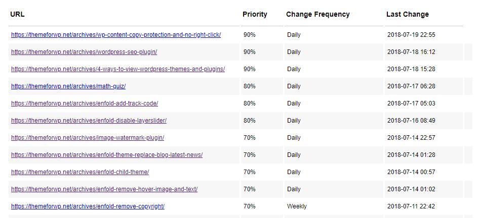 WordPress SEO优化教程